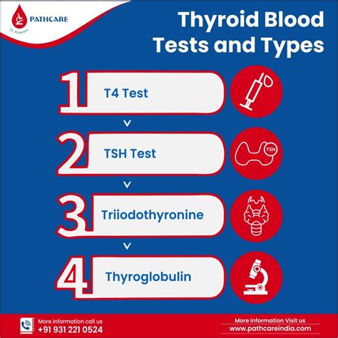 labcorp onmand thyroid test